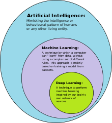 Large Language Models Deep Lerrning