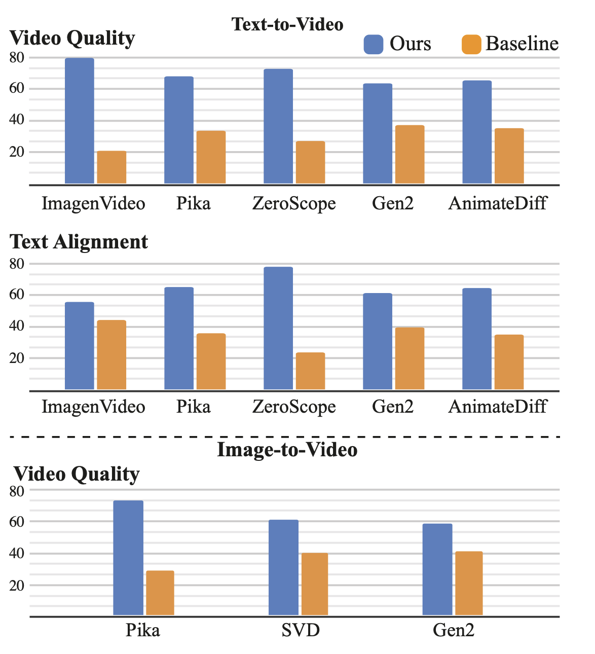 Google Lumiere User Study