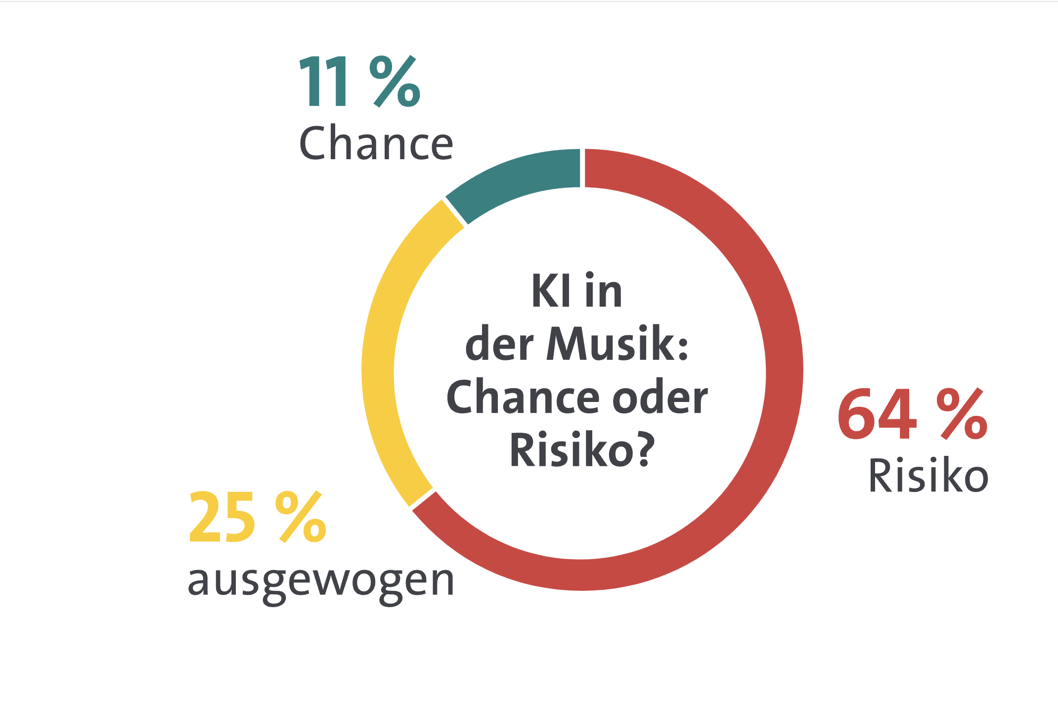 generative ki in der Musik