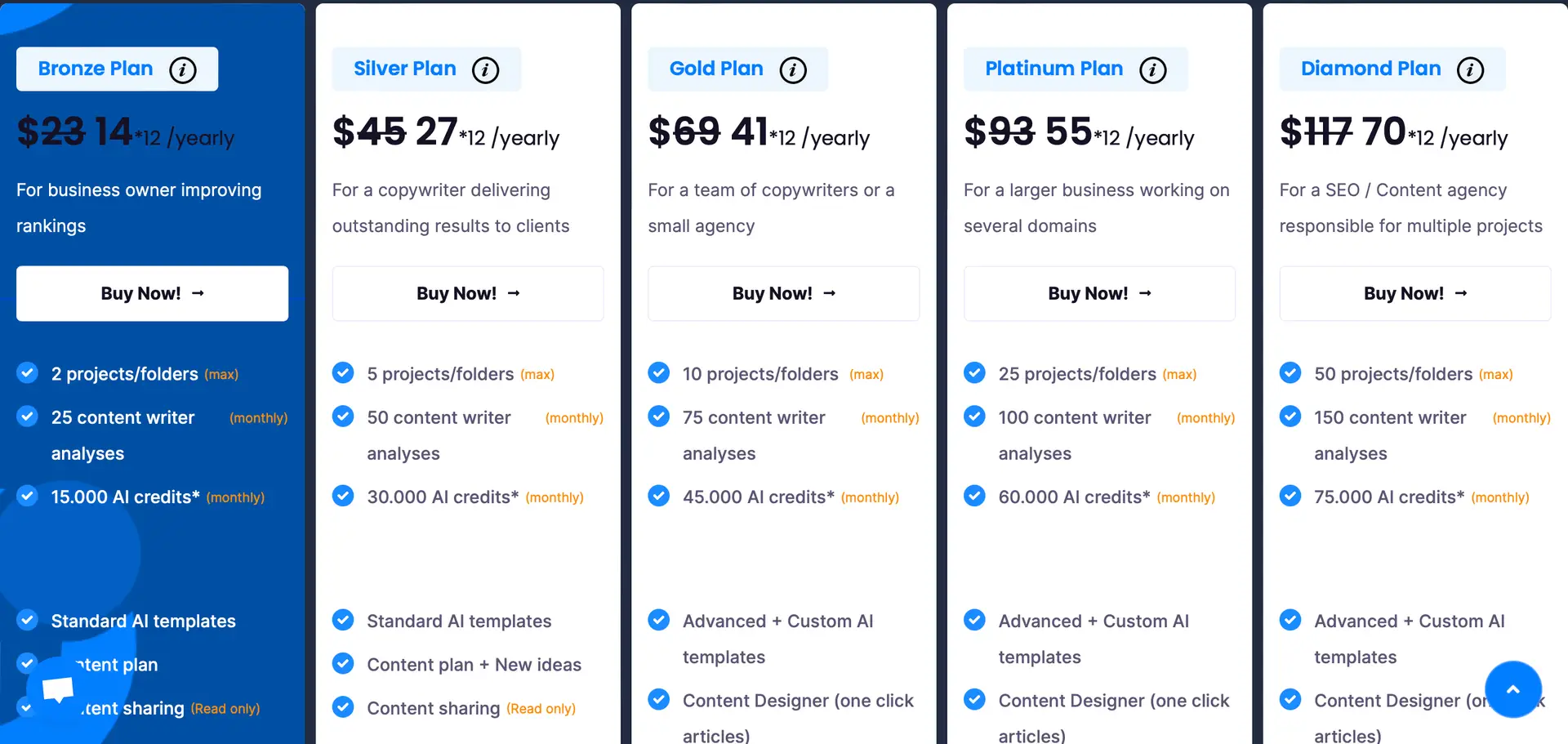 NeuronWriter Preismodelle: Bronze, Silver, Gold, Platinum und Diamond Plan zur Content-Optimierung und SEO-Verbesserung mit verschiedenen Funktionen und AI-Credits.